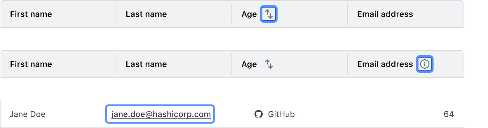 Example of focus order being properly applied to a table